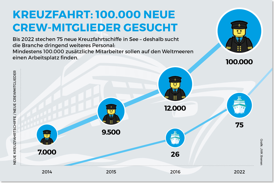 17504 infografik crewmitglieder 2017 Grafik JWK Bremen