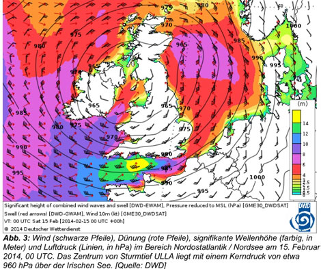 Wind- und Wellenhoehen