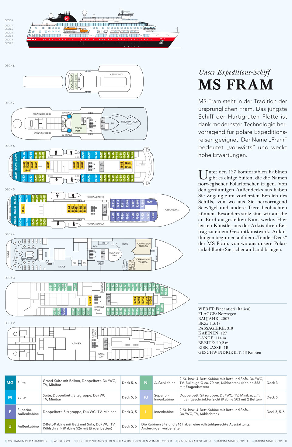 Der Decksplan der FRAM