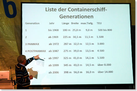 Kapitn Httenmeister bei seinem Vortrag auf der Boatfit in Bremen. Die Schiffe werden immer grer, knnen bis 14.000 Container transportieren und brauchen eine Wassertiefe von 16 Metern.