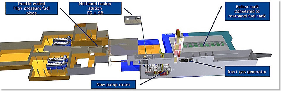 Das neue Methanol-Tanksystem.